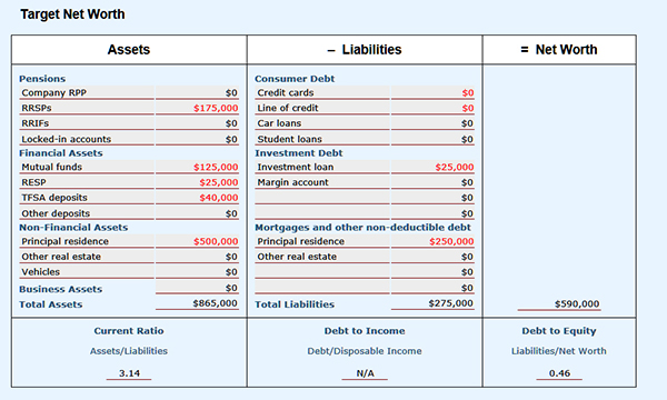 Assess Your Financial Spending and Savings Decisions to Meet Goals ...